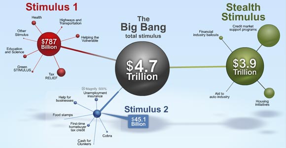 The Big Bang: Stimulus Tracker