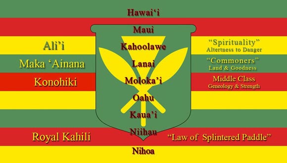 Aloha: Kingdom of Hawaii
