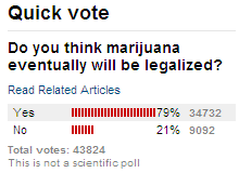 Do You Think Marijuana Eventually Will Be Legalized?