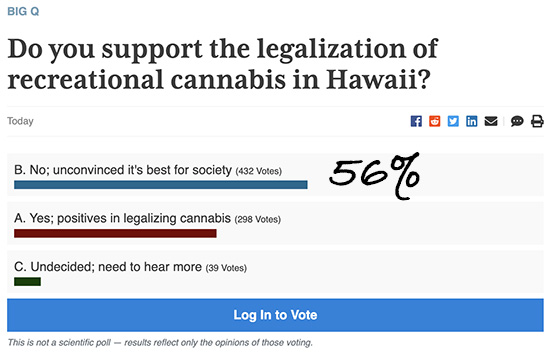 Asian-dominated Hawai'i Prefers Alcohol and Opioids over Cannabis