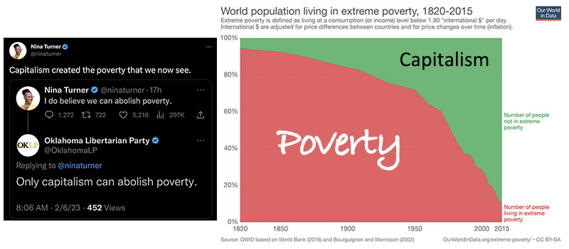 Nina Turner Claims Capitalism Created the Poverty That We Now See